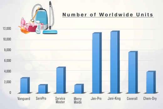 Cleaning Franchise Industry Report 2015 | FranchiseDirect.com